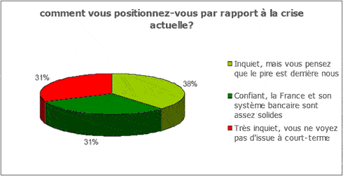 Intentions d&rsquo;achat en %